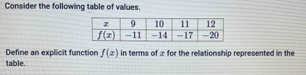 Consider the following table of values.
Define an explicit function f(x) in terms of x for the relationship represented in the
table.