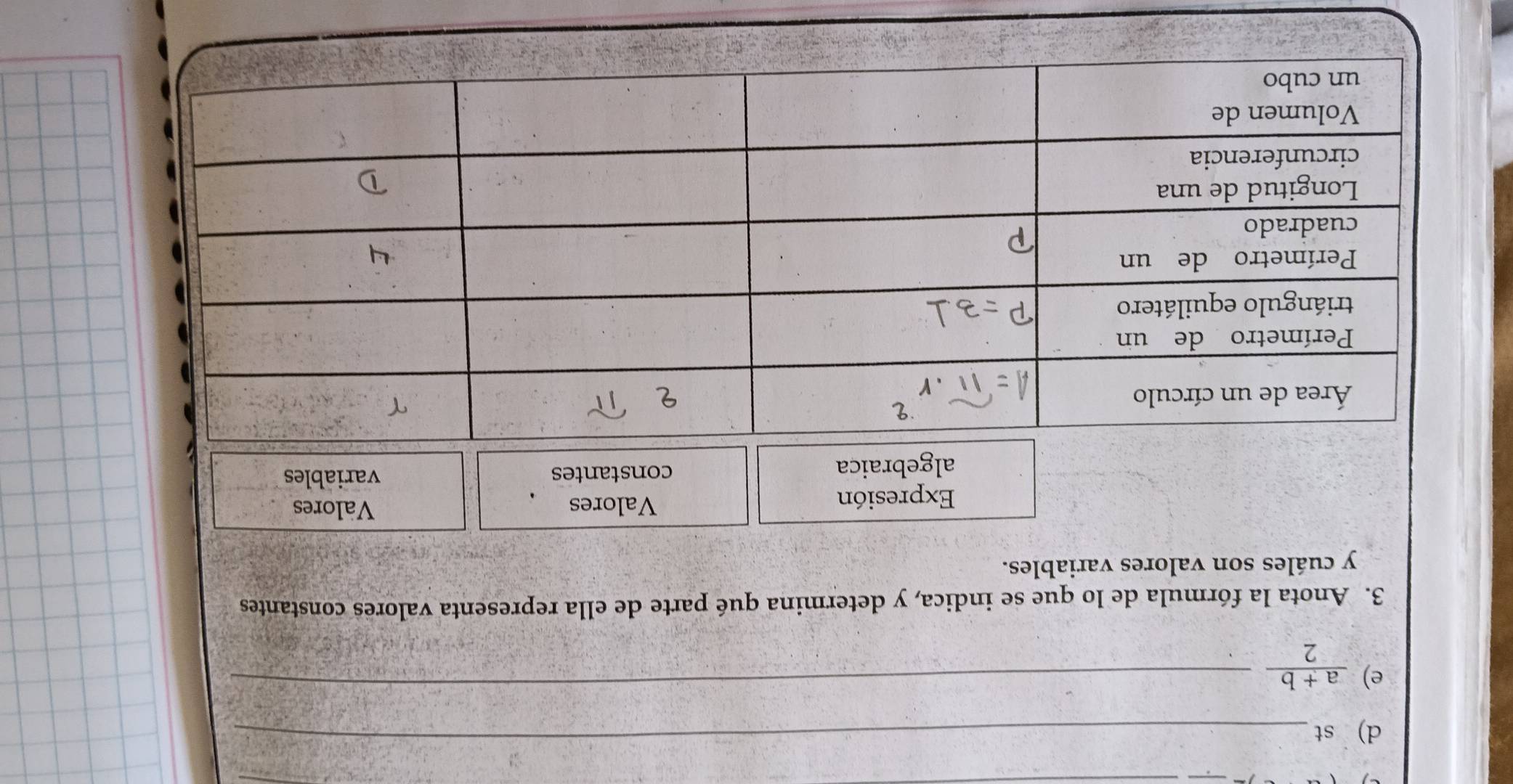 d st_ 
e)  (a+b)/2  _ 
3. Anota la fórmula de lo que se indica, y determina qué parte de ella representa valores constantes 
y cuáles son valores variables. 
Expresión 
Valores Valores 
algebraica 
constantes variables