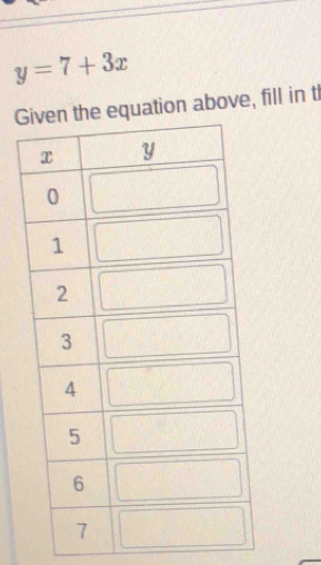 y=7+3x
Gequation above, fill in t
