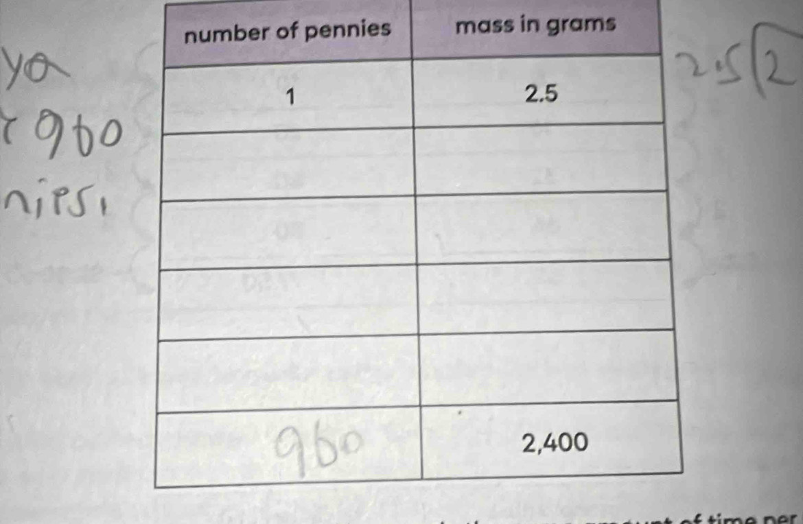 mass in grams