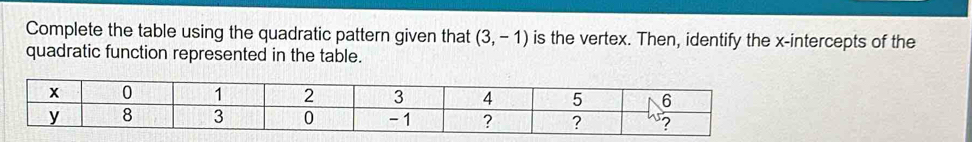 Complete the table using the quadratic pattern given that (3,-1) is the vertex. Then, identify the x-intercepts of the 
quadratic function represented in the table.