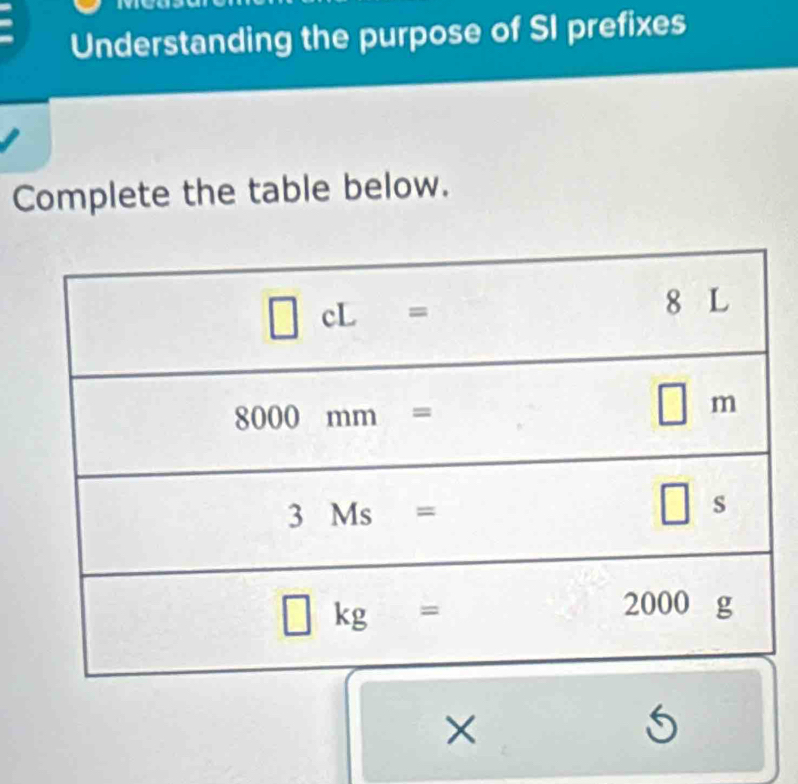 Understanding the purpose of SI prefixes
Complete the table below.
×
5