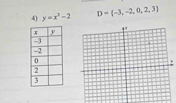 y=x^2-2 D= -3,-2,0,2,3
x