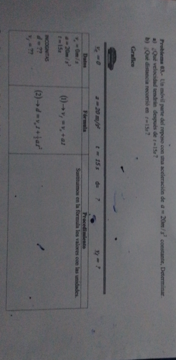 Problema 03.- Un móvil parte del reposo con una aceleración de a=20m/s^2 constante, Determinar.
a) ¿Qué velocidad tendrán después de t=15s 2
b) ¿Qué distancia recorrió en t=15s ?
Grafico
v_e=0
a=20m/s^2 t=15s d= ? v_f= ?