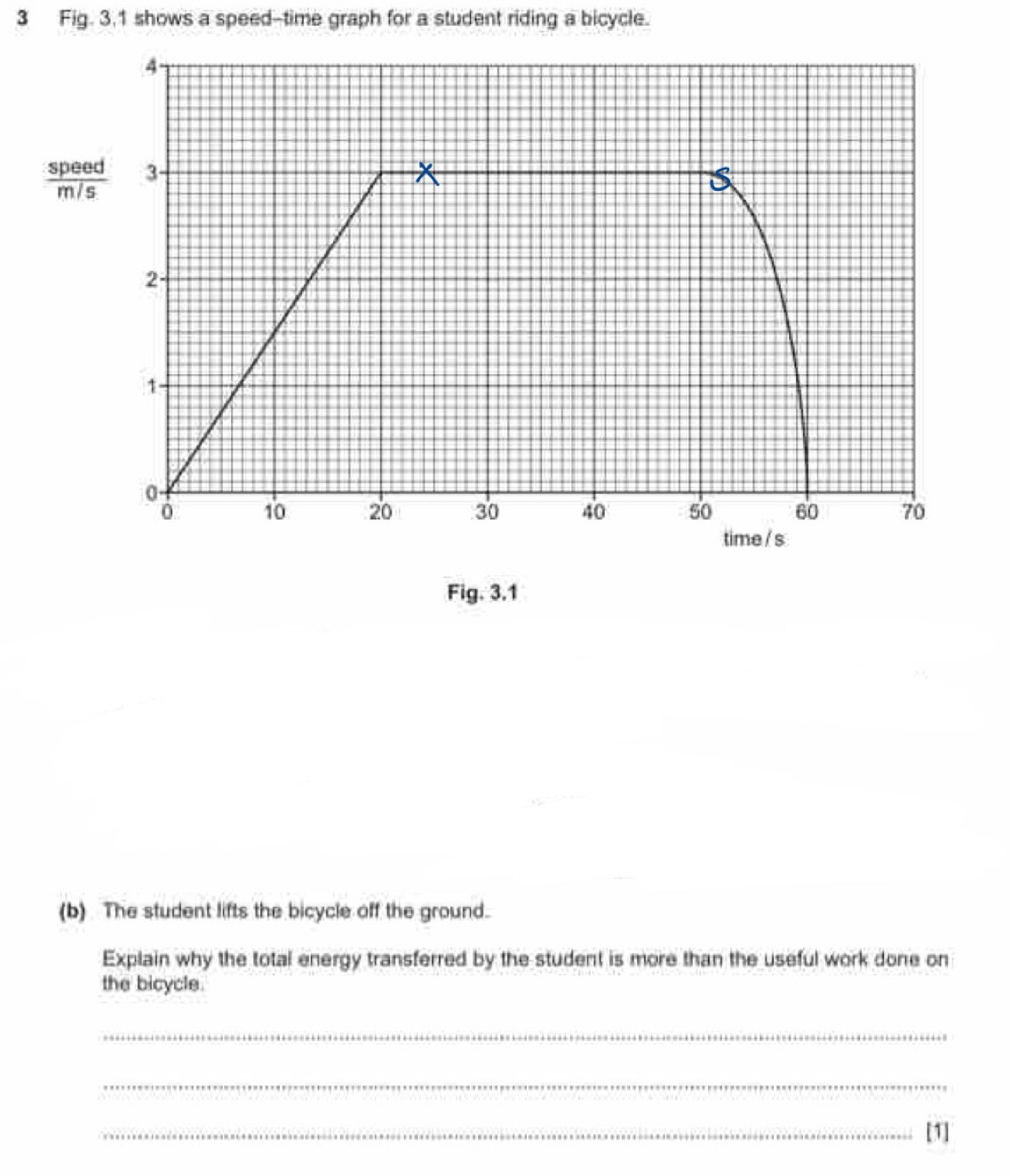 Fig. 3,1 shows a speed--time graph for a student riding a bicycle.
4 -
 speed/m/s  3 -
2 -
1 -
10 20 30 40 50 60 70
time / s 
Fig. 3.1 
(b) The student lifts the bicycle off the ground. 
Explain why the total energy transferred by the student is more than the useful work done on 
the bicycle. 
_ 
_ 
_[1]