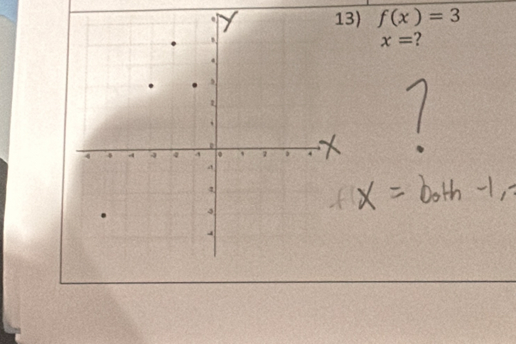 f(x)=3
x= ?