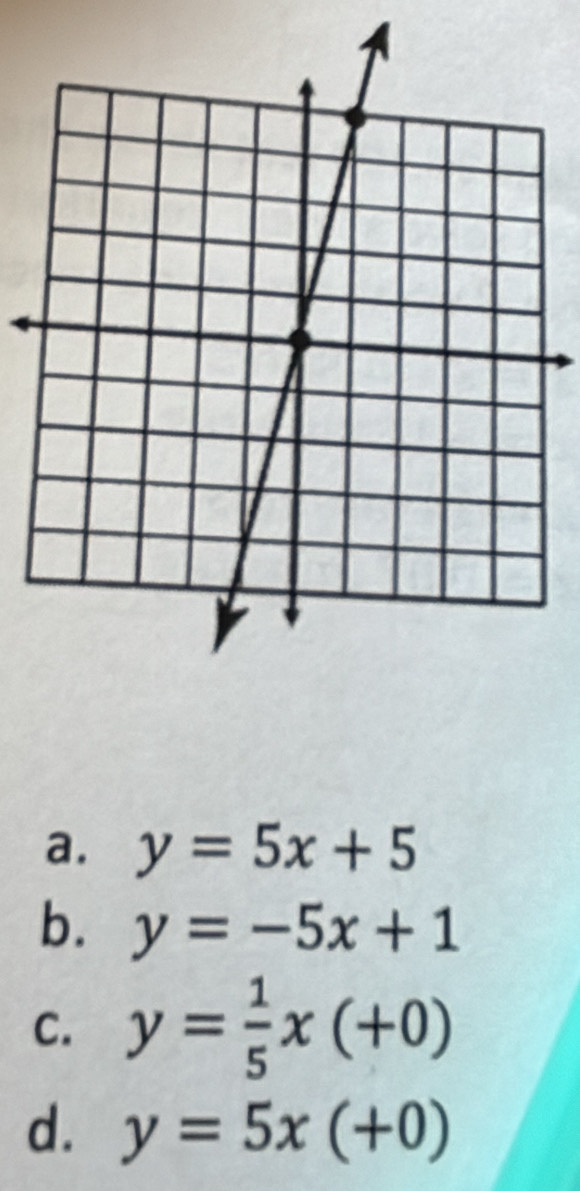 a. y=5x+5
b. y=-5x+1
C. y= 1/5 x(+0)
d. y=5x(+0)