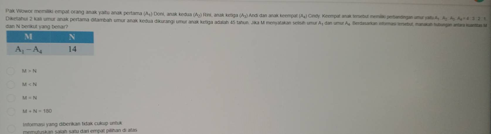 Pak Wowor memiliki empat orang anak yaitu anak pertama (A₁) Doni, anak kedua (A₂) Rini, anak ketiga A_3;) Andi dan anak keempat (A_4)Cind ly. Keempat anak fersebut memiliki perbandingan umur yaitu A_1:A_2:A_3:A_4=4:3:2:1
Diketahui 2 kali umur anak pertama ditambah umur anak kedua dikurangi umur anak ketiga adalah 45 tahun. Jika M menyatakan selisih umur A dan umur A_4 Berdasarkan informasi tersebut, manakah hubungan antara kuantitas M
dan N berikut yang benar?
M>N
M
M=N
M+N=180
Informasi yang diberikan tidak cukup untuk
memutuskan salah satu dari empat pilihan di atas