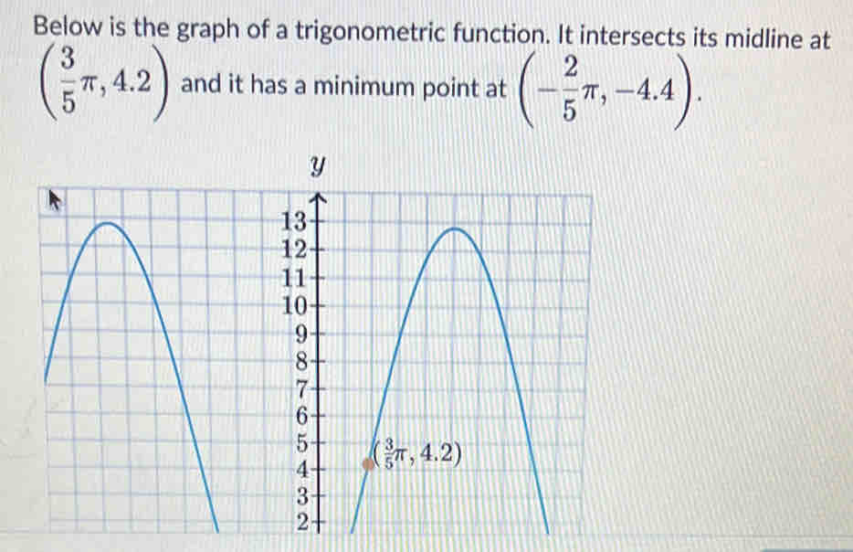 Below is the graph of a trigonometric function. It intersects its midline at
( 3/5 π ,4.2) and it has a minimum point at (- 2/5 π ,-4.4).