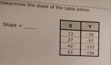 Determine the slope of the table below.
Slope = _