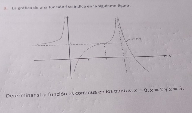 La gráfica de una función f se indica en la siguiente figura: 
Determinar si la función es continua en los puntos: x=0, x=2 y x=3.