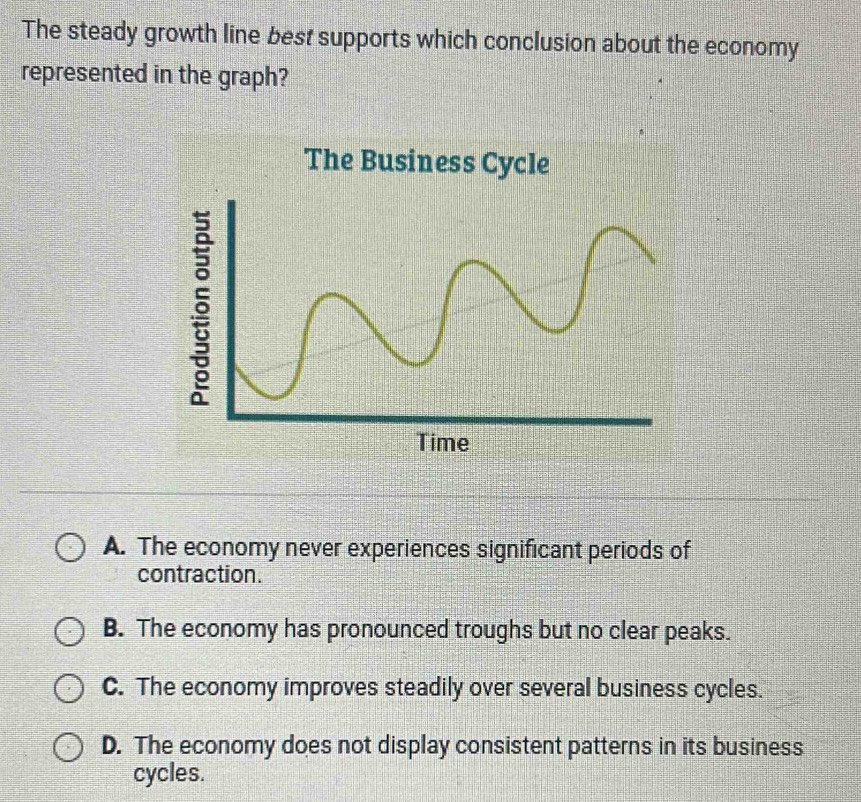 The steady growth line best supports which conclusion about the economy
represented in the graph?
A. The economy never experiences significant periods of
contraction.
B. The economy has pronounced troughs but no clear peaks.
C. The economy improves steadily over several business cycles.
D. The economy does not display consistent patterns in its business
cycles.