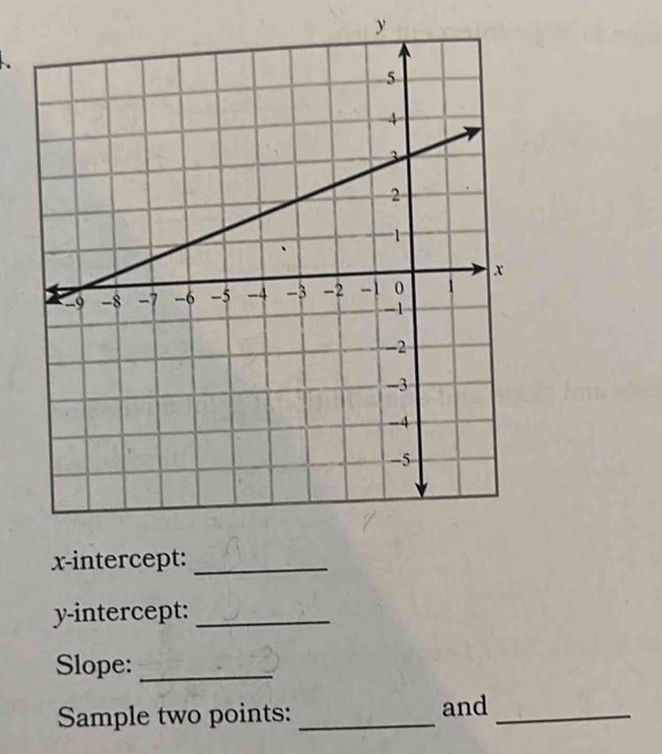 y
x-intercept:_ 
y-intercept:_ 
Slope:_ 
Sample two points: _and_