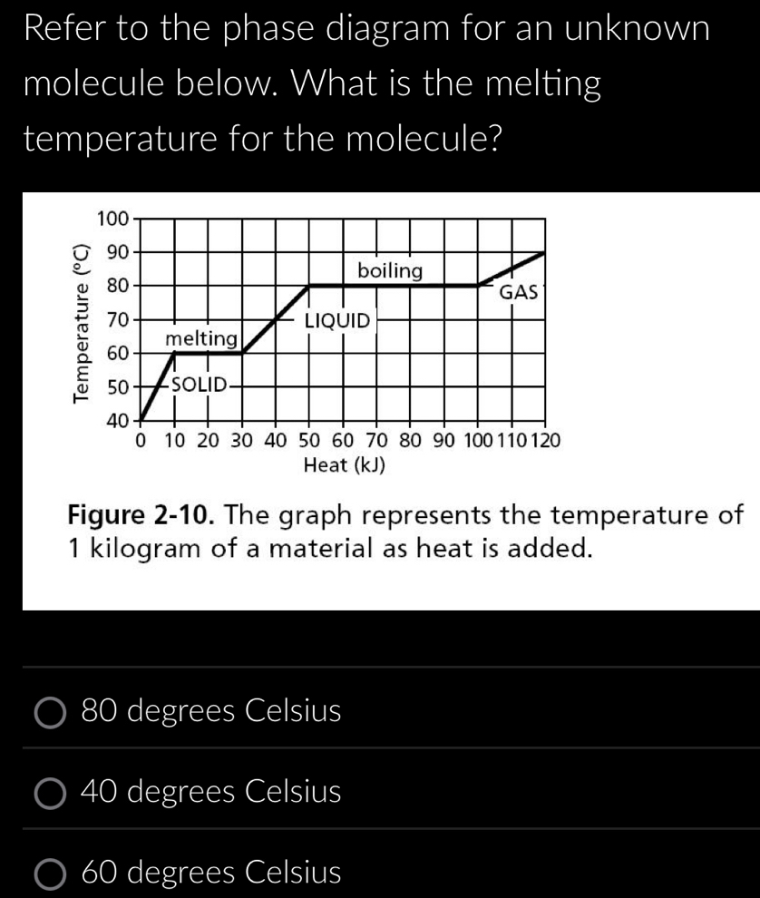 Refer to the phase diagram for an unknown
molecule below. What is the melting
temperature for the molecule?
Figure 2-10. The graph represents the temperature of
1 kilogram of a material as heat is added.
80 degrees Celsius
40 degrees Celsius
60 degrees Celsius