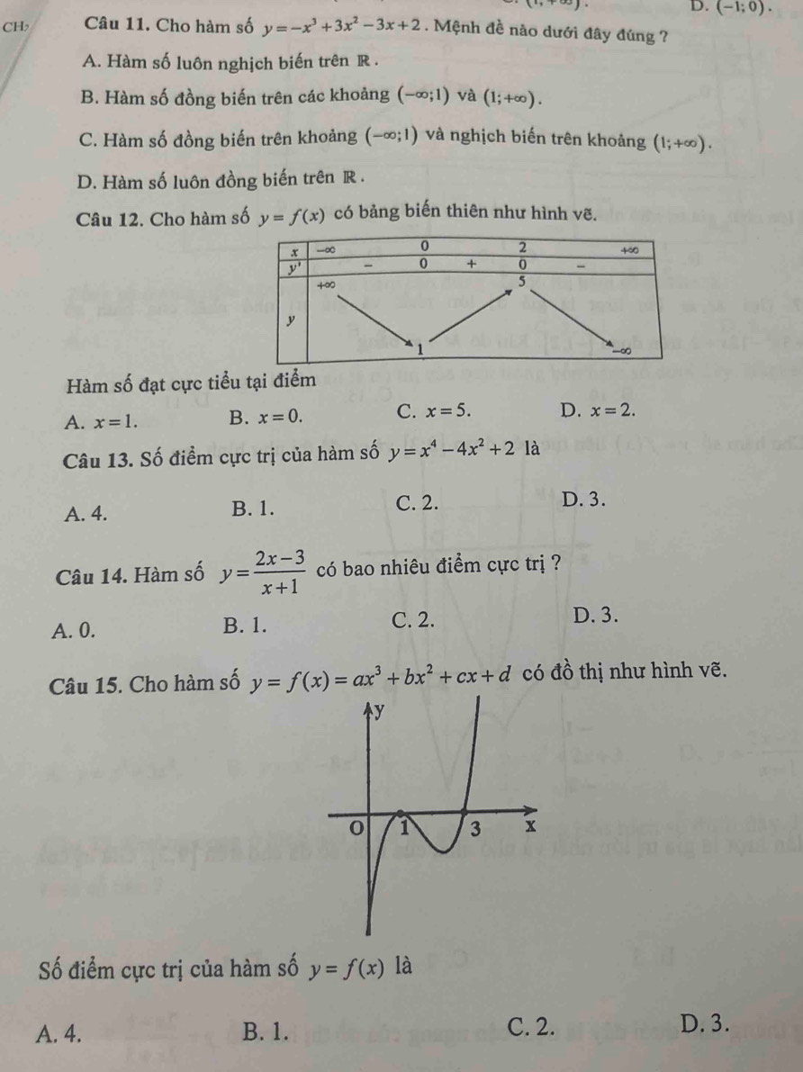 ,+∈fty )
D. (-1;0).
CH Câu 11. Cho hàm số y=-x^3+3x^2-3x+2. Mệnh đề nào dưới đây đúng ?
A. Hàm số luôn nghịch biến trên R .
B. Hàm số đồng biến trên các khoảng (-∈fty ;1) và (1;+∈fty ).
C. Hàm số đồng biến trên khoảng (-∈fty ;1) và nghịch biến trên khoảng (1;+∈fty ).
D. Hàm số luôn đồng biến trên R .
Câu 12. Cho hàm số y=f(x) có bảng biến thiên như hình vẽ.
Hàm số đạt cực tiểu tại điểm
A. x=1. B. x=0. C. x=5. D. x=2.
Câu 13. Số điểm cực trị của hàm số y=x^4-4x^2+21 à
A. 4. B. 1.
C. 2. D. 3.
Câu 14. Hàm số y= (2x-3)/x+1  có bao nhiêu điểm cực trị ?
A. 0. B. 1. C. 2.
D. 3.
Câu 15. Cho hàm số y=f(x)=ax^3+bx^2+cx+d có đồ thị như hình vẽ.
ố điểm cực trị của hàm số y=f(x) là
A. 4. B. 1. C. 2. D. 3.