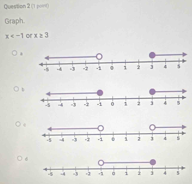 Graph.
x or x≥ 3
a 
b 
C 
d