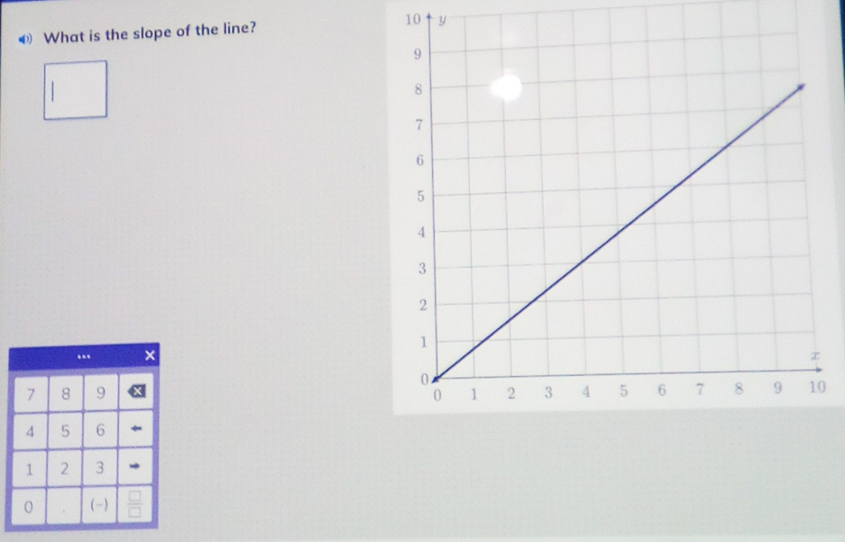 ❸ What is the slope of the line? 10 y
0