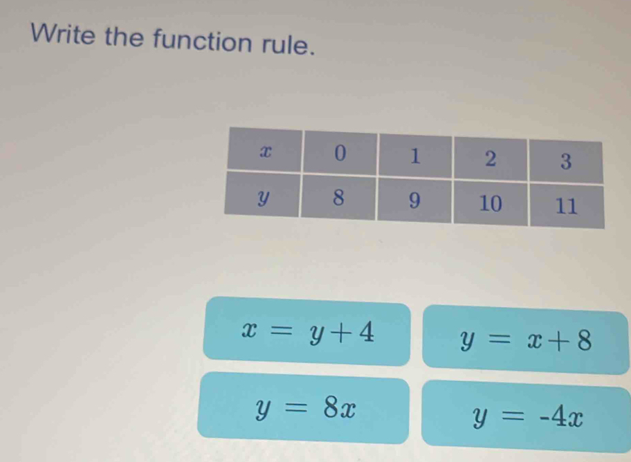 Write the function rule.
x=y+4
y=x+8
y=8x
y=-4x