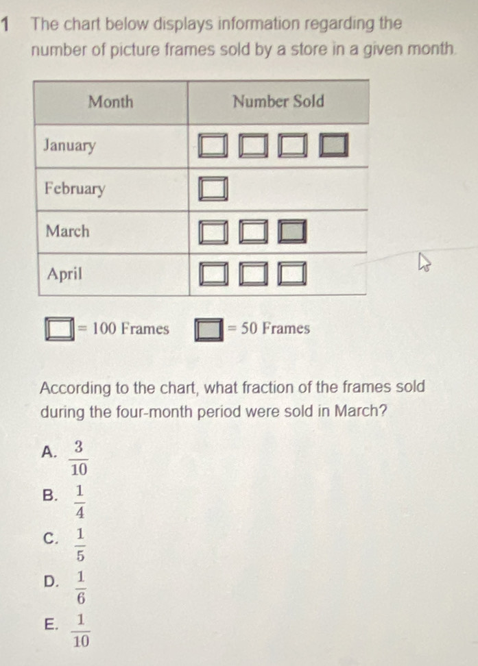 The chart below displays information regarding the
number of picture frames sold by a store in a given month.
□ =100 Frames □ =50Frames
According to the chart, what fraction of the frames sold
during the four-month period were sold in March?
A.  3/10 
B.  1/4 
C.  1/5 
D.  1/6 
E.  1/10 