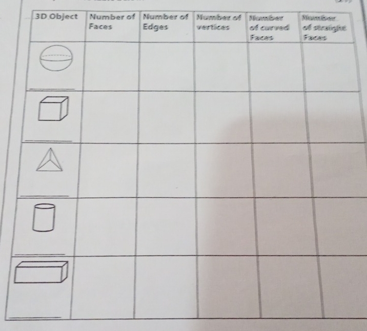 3D Object Number of Number of 
_