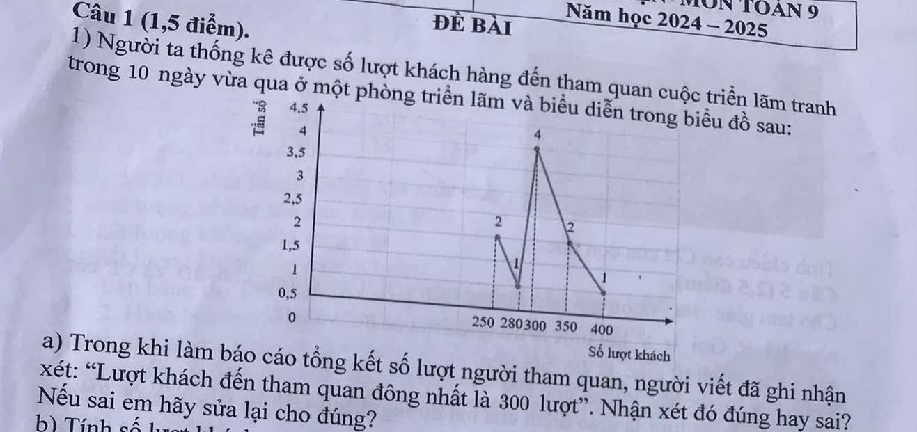 TON TOAN 9 
Câu 1 (1,5 điểm). 
đẻ bài 
Năm học 2024 - 2025 
1) Người ta thống kê được số lượt khách hàng đến tham quan cuộtriển lãm tranh 
trong 10 ngày vừa qua ở một phònểu đồ sau: 
a) Trong khi làm bátổng kết số lượt người tham quan, người viết đã ghi nhận 
xét: “Lượt khách đến tham quan đông nhất là 300 lượt”. Nhận xét đó đúng hay sai? 
Nếu sai em hãy sửa lại cho đúng? 
b) Tính số