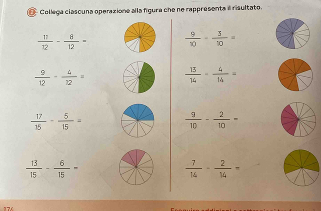 ② Collega ciascuna operazione alla figura che ne rappresenta il risultato.
 11/12 - 8/12 =
 9/10 - 3/10 =
 9/12 - 4/12 =
 13/14 - 4/14 =
 17/15 - 5/15 =
 9/10 - 2/10 =
 13/15 - 6/15 =
 7/14 - 2/14 =
17