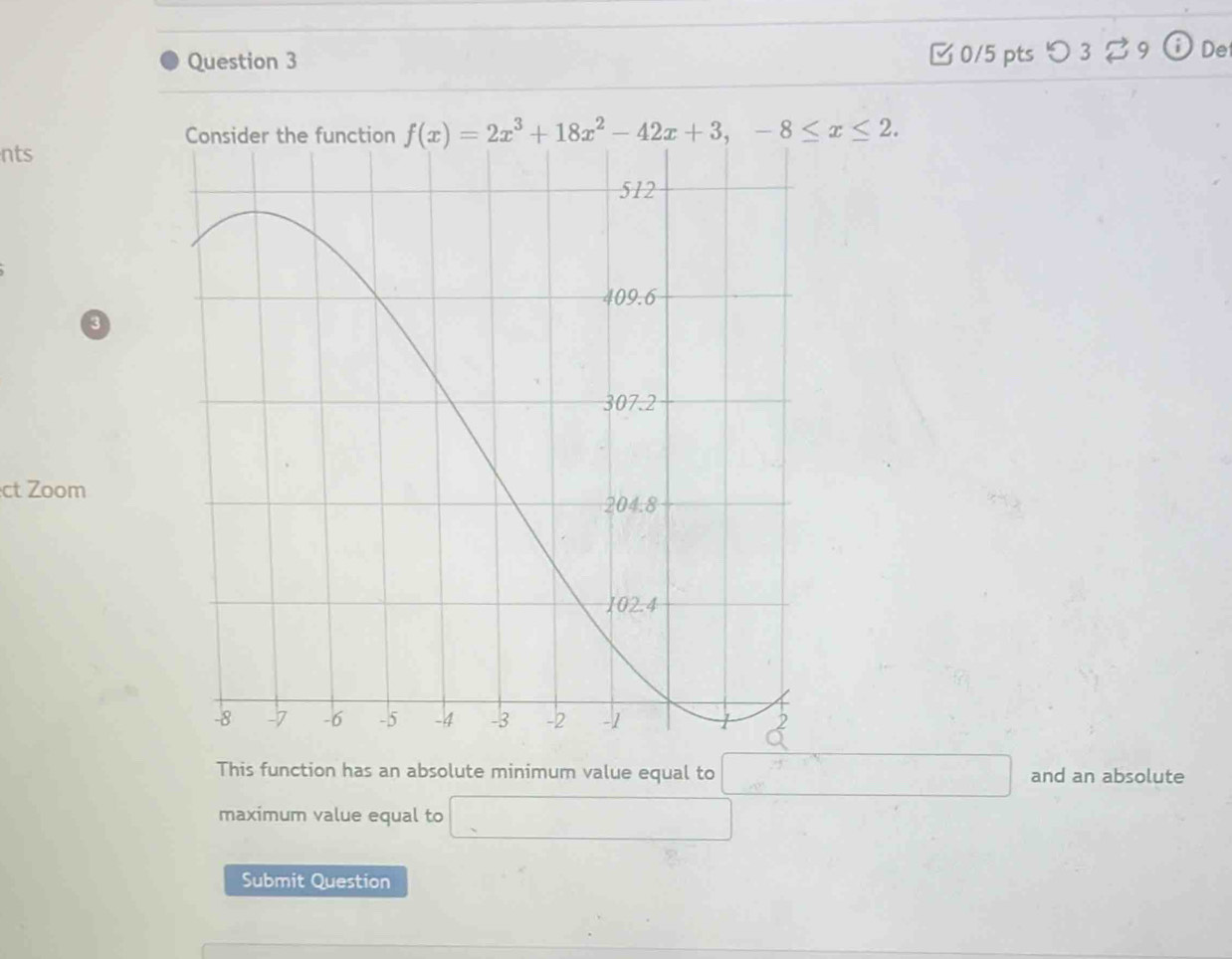 □ 0/5 pts つ 3 ： _ a De
f(x)=2x^3+18x^2-42x+3,-8≤ x≤ 2.
nts
ct Zoom
This function has an absolute minimum value equal to and an absolute
maximum value equal to
Submit Question