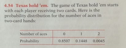 4.54 Texas hold ’em. The game of Texas hold ’em starts 
with each player receiving two cards. Here is the 
probability distribution for the number of aces in 
two-card hands: