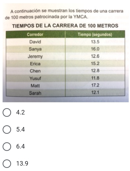Solved: A continuación se muestran los tiempos de una carrera de 100 ...