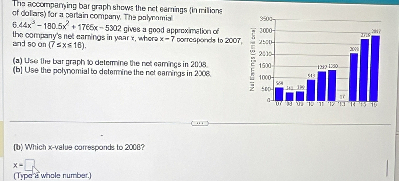 The accompanying bar graph shows the net earnings (in millions 
of dollars) for a certain company. The polynomial
6.44x^3-180.5x^2+1765x-5302 gives a good approximation of 
the company's net earnings in year x, where x=7 corresponds to 2007 
and so on (7≤ x≤ 16). 
(a) Use the bar graph to determine the net earnings in 2008. 
(b) Use the polynomial to determine the net earnings in 2008. 
(b) Which x -value corresponds to 2008?
x=□
(Type a whole number.)