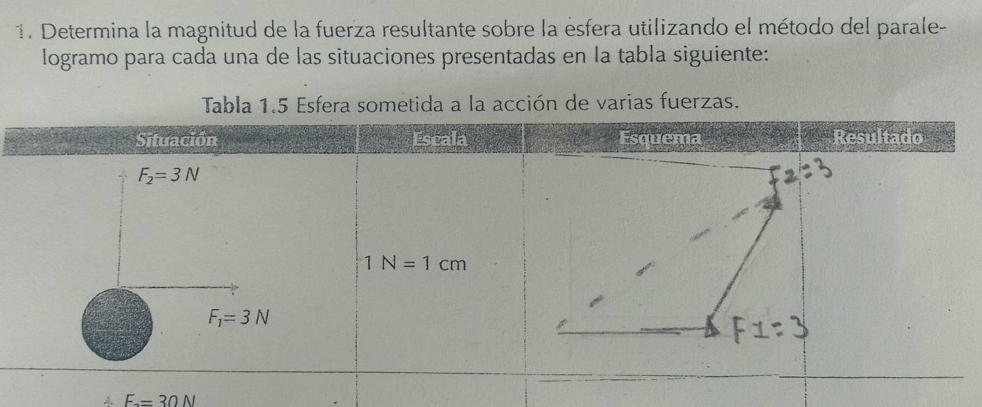 Determina la magnitud de la fuerza resultante sobre la esfera utilizando el método del parale-
logramo para cada una de las situaciones presentadas en la tabla siguiente:
Tabla 1.5 Esfera sometida a la acción de varias fuerzas.
F_2=30N