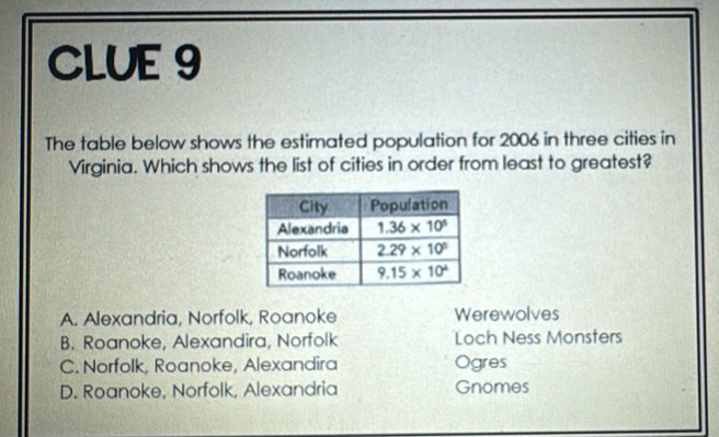 CLUE 9
The table below shows the estimated population for 2006 in three cities in
Virginia. Which shows the list of cities in order from least to greatest?
A. Alexandria, Norfolk, Roanoke Werewolves
B. Roanoke, Alexandira, Norfolk Loch Ness Monsters
C. Norfolk, Roanoke, Alexandira Ogres
D. Roanoke, Norfolk, Alexandria Gnomes