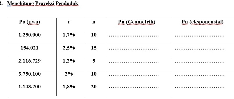 Menghitung Proyeksi Penduduk