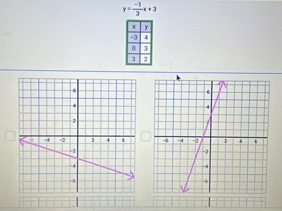 y= (-1)/3 x+3