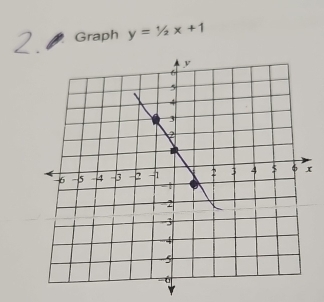 Graph y=1/2x+1