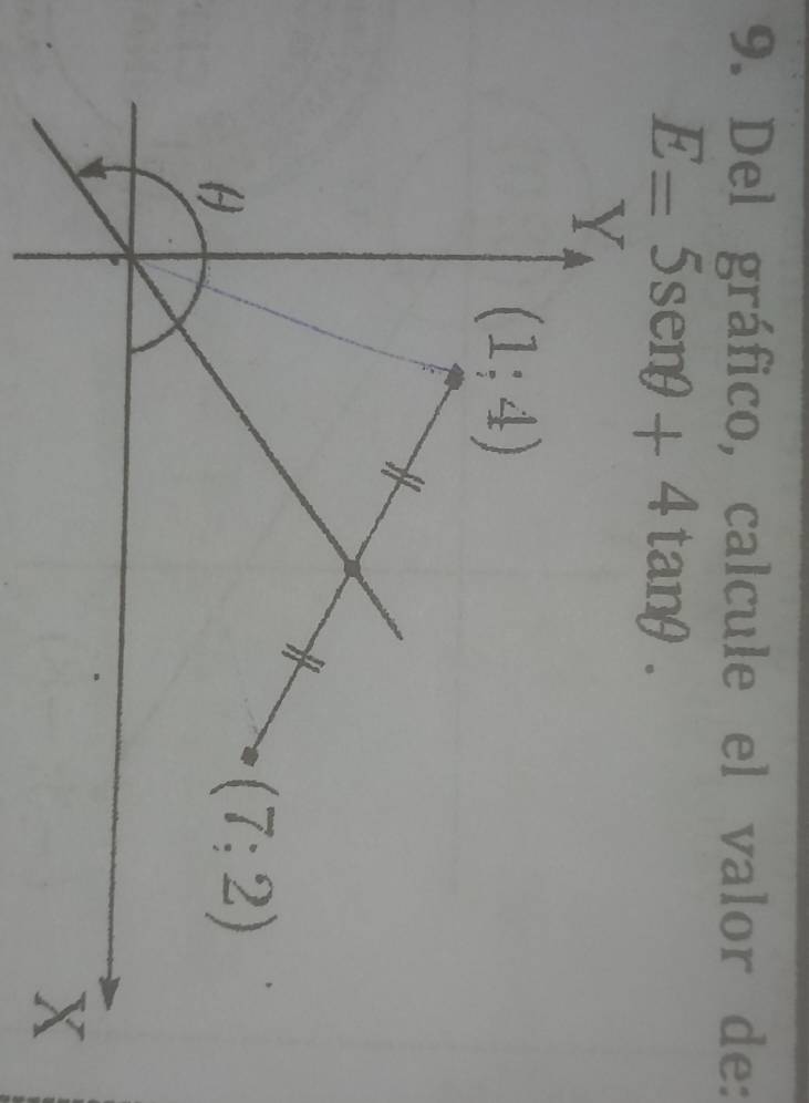 Del gráfico, calcule el valor de:
E=5sen θ +4tan θ .