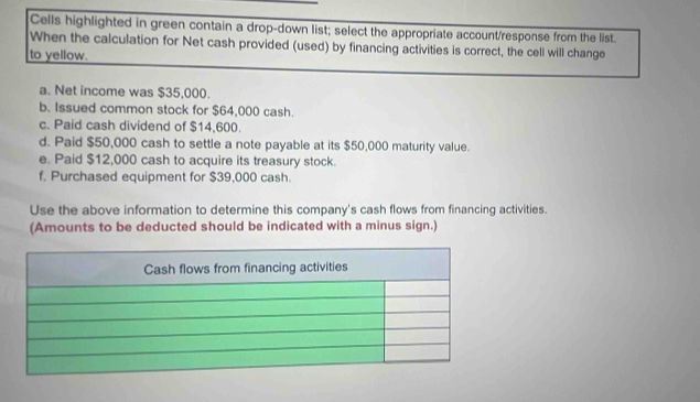 Cells highlighted in green contain a drop-down list; select the appropriate account/response from the list. 
When the calculation for Net cash provided (used) by financing activities is correct, the cell will change 
to yellow. 
a. Net income was $35,000. 
b. Issued common stock for $64,000 cash. 
c. Paid cash dividend of $14,600. 
d. Paid $50,000 cash to settle a note payable at its $50,000 maturity value. 
e. Paid $12,000 cash to acquire its treasury stock. 
f. Purchased equipment for $39,000 cash. 
Use the above information to determine this company's cash flows from financing activities. 
(Amounts to be deducted should be indicated with a minus sign.)