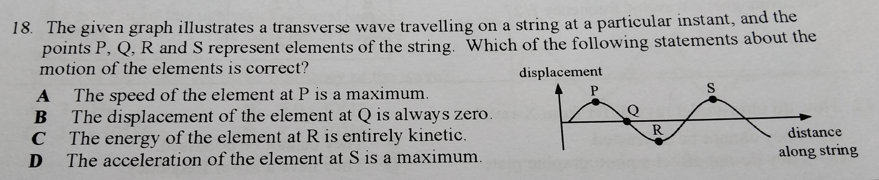 Solved: The given graph illustrates a transverse wave travelling on a ...