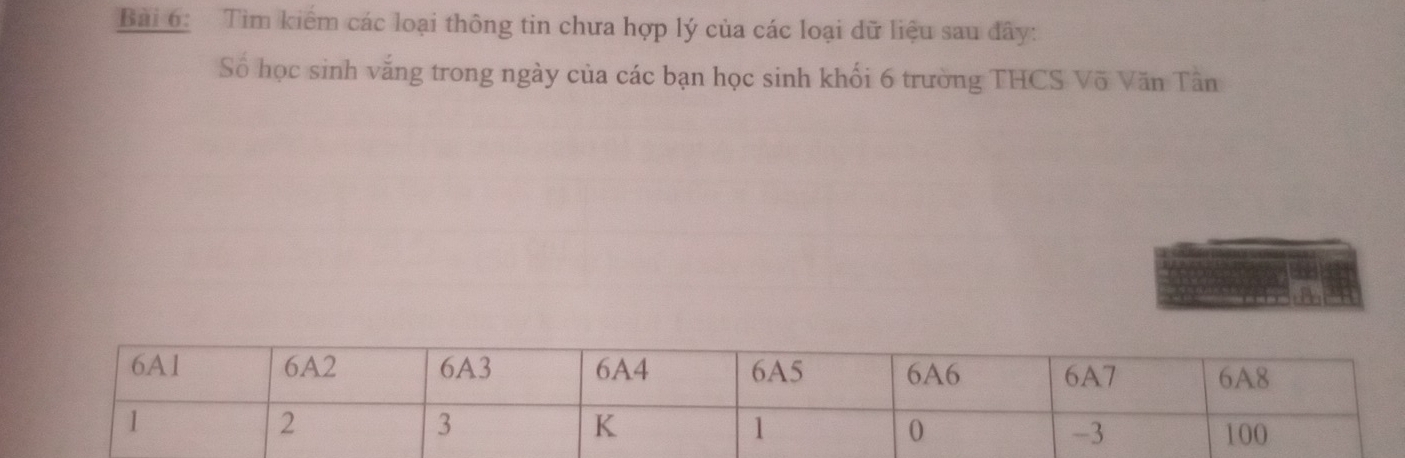 Tìm kiểm các loại thông tin chưa hợp lý của các loại dữ liệu sau dây: 
Số học sinh vắng trong ngày của các bạn học sinh khối 6 trường THCS Võ Văn Tân