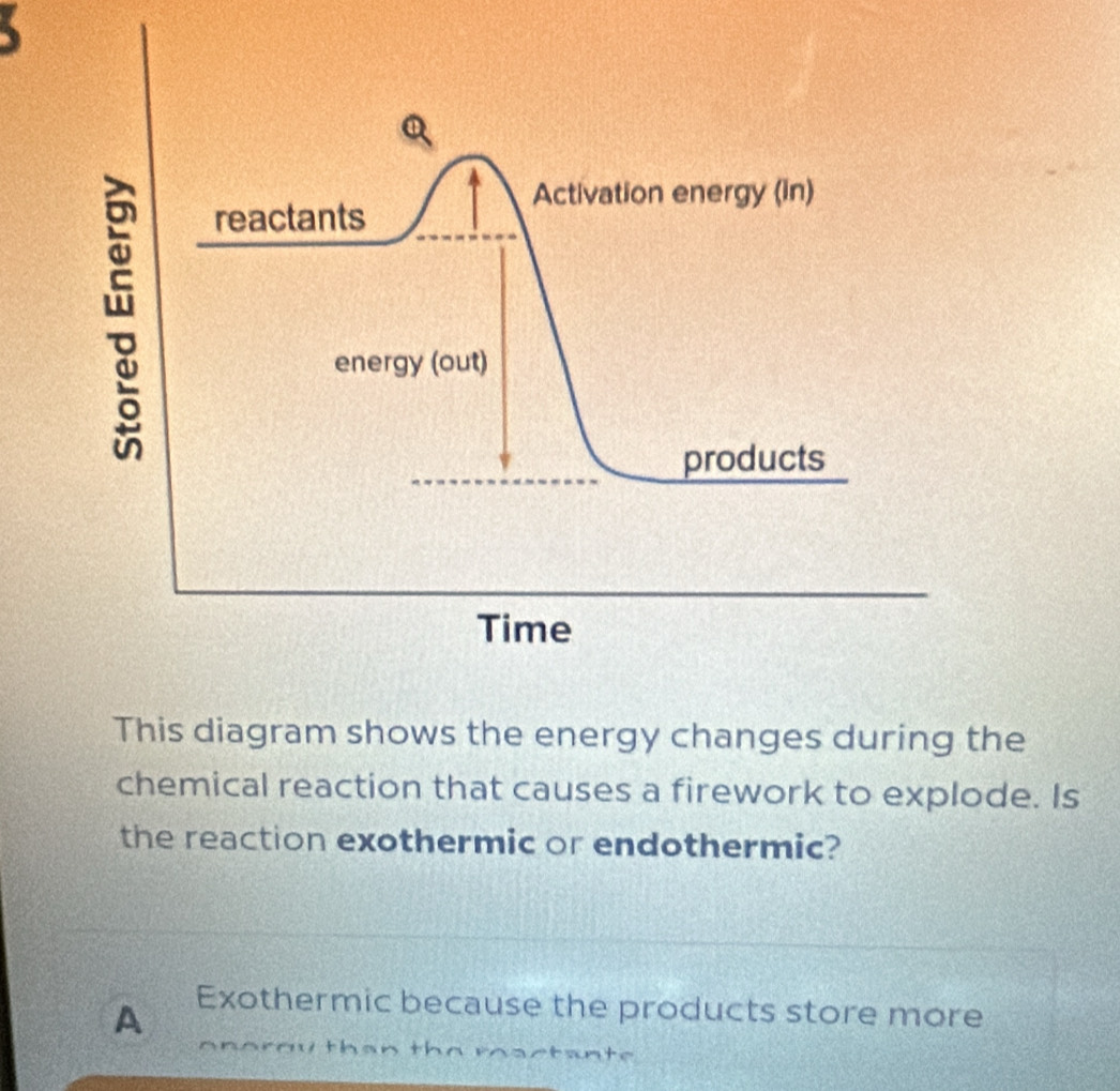 Solved: This diagram shows the energy changes during the chemical ...