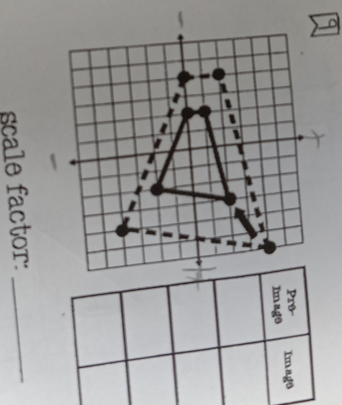 scale factor:_