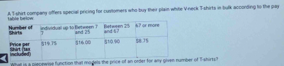 A T-shirt company offers special pricing for customers who buy their plain white V-neck T-shirts in bulk according to the pay 
below. 
What is a piecewise function that models ther of T-shirts?