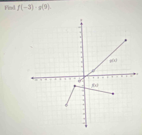 Find f(-3)· g(9).
x