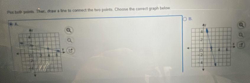 Plot both paints. Ther, draw a line to connect the two points. Choose the correct graph below. 
B. 
A.