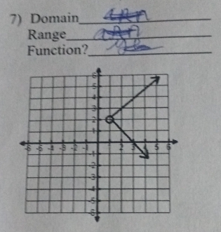 Domain_ 
Range_ 
Function?_