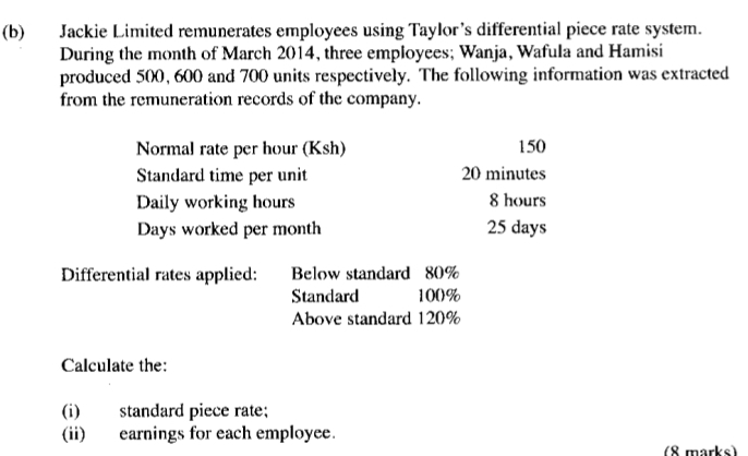 Jackie Limited remunerates employees using Taylor’s differential piece rate system. 
During the month of March 2014, three employees; Wanja, Wafula and Hamisi 
produced 500, 600 and 700 units respectively. The following information was extracted 
from the remuneration records of the company. 
Normal rate per hour (Ksh) 150
Standard time per unit 20 minutes
Daily working hours 8 hours
Days worked per month 25 days
Differential rates applied: Below standard 80%
Standard 100%
Above standard 120%
Calculate the: 
(i) standard piece rate; 
(ii) earnings for each employee. 
(8 marks)