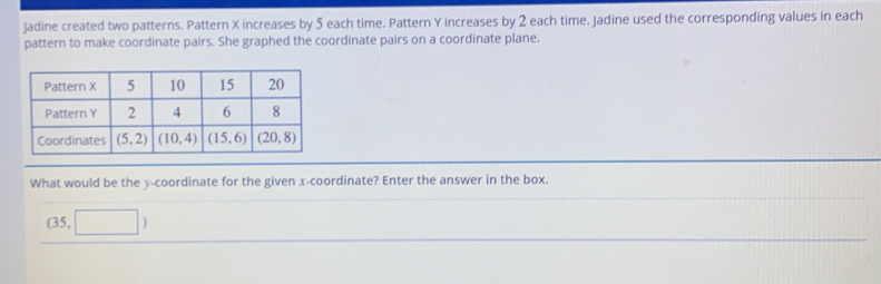 Jadine created two patterns. Pattern X increases by 5 each time. Pattern Y increases by 2 each time. Jadine used the corresponding values in each
pattern to make coordinate pairs. She graphed the coordinate pairs on a coordinate plane.
What would be the y-coordinate for the given x-coordinate? Enter the answer in the box.
(35. □ )