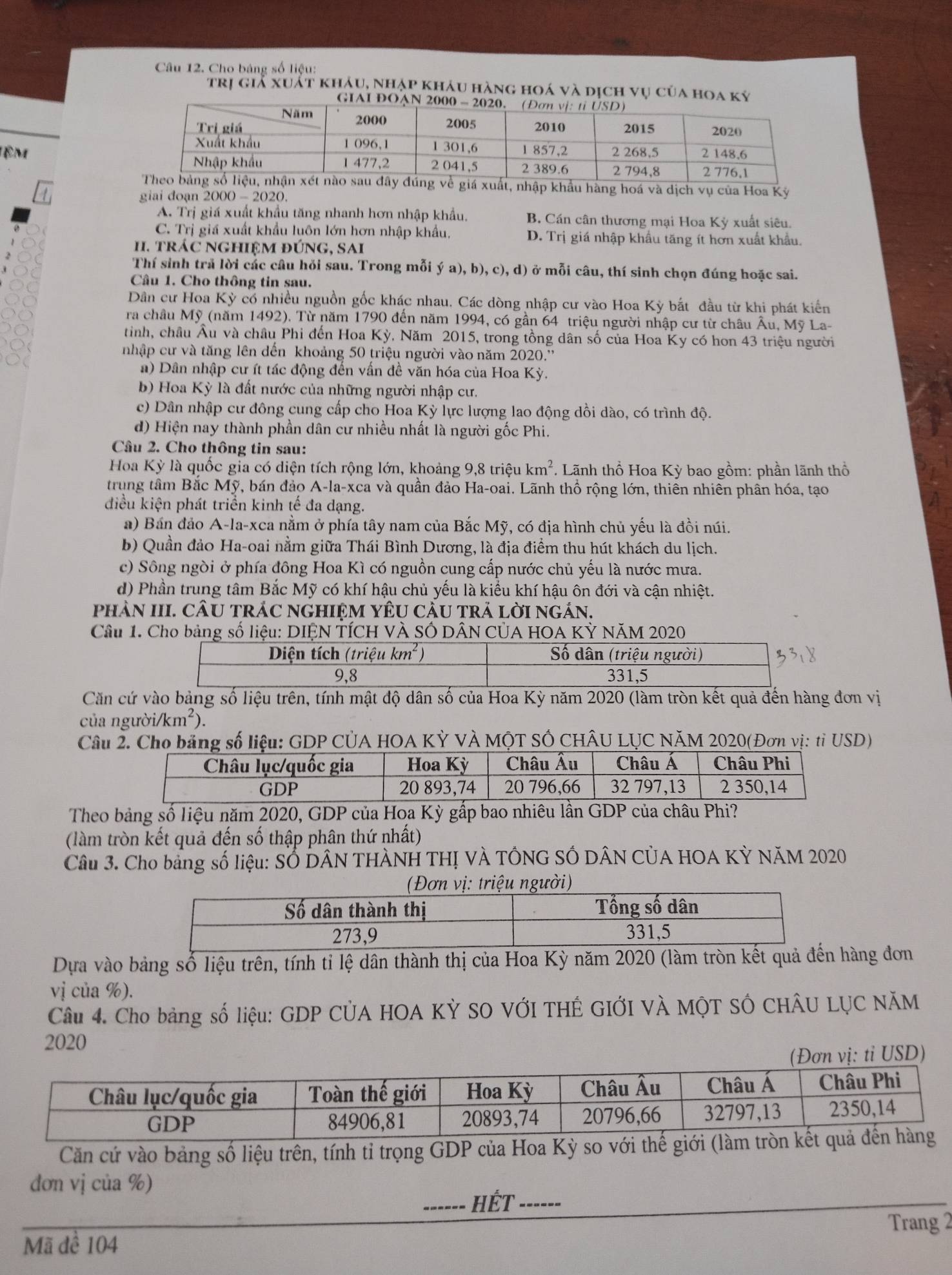 Cho bảng số liệu:
trị giả xuất khẩu, Nhập kháu hàng hoá và dịch vụ của hoa kỳ
êm
á xuất, nhập khẩu hàng hoá và dịch vụ của Hoa Kỳ
giai đoạn 2 2000-2020.
A. Trị giá xuất khẩu tăng nhanh hơn nhập khẩu, B. Cán cân thương mại Hoa Kỳ xuất siêu.
C. Trị giá xuất khẩu luôn lớn hơn nhập khẩu, D. Trị giá nhập khẩu tăng ít hơn xuất khẩu.
I. TRÁC NGHIệM ĐÚNG, SAI
Thí sinh trã lời các câu hỏi sau. Trong mỗi ya),b),c),d) ở mỗi câu, thí sinh chọn đúng hoặc sai.
Cầu 1. Cho thông tin sau.
Dân cư Hoa Kỳ có nhiều nguồn gốc khác nhau. Các dòng nhập cư vào Hoa Kỳ bắt đầu từ khi phát kiến
ra châu Mỹ (năm 1492). Từ năm 1790 đến năm 1994, có gần 64 triệu người nhập cư từ châu Âu, Mỹ La-
tinh, châu Âu và châu Phi đến Hoa Kỳ, Năm 2015, trong tồng dân số của Hoa Ky có hon 43 triệu người
nhập cư và tăng lên dến khoảng 50 triệu người vào năm 2020.''
a) Dân nhập cư ít tác động đến vấn đề văn hóa của Hoa Kỳ.
b) Hoa Kỳ là đất nước của những người nhập cư.
c) Dân nhập cư đông cung cấp cho Hoa Kỳ lực lượng lao động dồi dào, có trình độ.
d) Hiện nay thành phần dân cư nhiều nhất là người gốc Phi.
Cầu 2. Cho thông tin sau:
Hoa Kỳ là quốc gia có diện tích rộng lớn, khoảng 9,8 triệu km^2 Lãnh thổ Hoa Kỳ bao gồm: phần lãnh thổ
trung tâm Bắc Mỹ, bán đảo A-la-xca và quần đảo Ha-oai. Lãnh thổ rộng lớn, thiên nhiên phân hóa, tạo
điều kiện phát triển kinh tế đa dạng.
a) Bán đảo A-la-xca nằm ở phía tây nam của Bắc Mỹ, có địa hình chủ yếu là đồi núi.
b) Quần đảo Ha-oai nằm giữa Thái Bình Dương, là địa điểm thu hút khách du lịch.
c) Sông ngòi ở phía đông Hoa Kì có nguồn cung cấp nước chủ yếu là nước mưa.
d) Phần trung tâm Bắc Mỹ có khí hậu chủ yếu là kiểu khí hậu ôn đới và cận nhiệt.
phảN III. CÂU tRÁC NGHIệM YÊU CÂU trẢ lờI ngắn.
Cầu 1. Cho bảng số liệu: DIỆN TÍCH VÀ SÔ DÂN CÚA HOA KỶ NăM 2020
Diện tích (triệu km^2) Số dân (triệu người)
9,8 331,5
Căn cứ vào bảng số liệu trên, tính mật độ dân số của Hoa Kỳ năm 2020 (làm tròn kết quả đến hàng đơn vị
của người /km^2).
Câu 2. Cg số liệu: GDP CÚA HOA KỶ VÀ MỌT SỐ CHÂU LỤC NăM 2020(Đơn vị: tỉ USD)
Theo bảng số liệu năm 2020, GDP của Hoa Kỳ gấp bao nhiêu lần GDP của châu Phi?
(làm tròn kết quả đến số thập phân thứ nhất)
Cầu 3. Cho bảng số liệu: SỐ DÂN THÀNH THỊ VÀ TÔNG SỐ DÂN CỦA HOA KỲ NăM 2020
ơn vị: triệu người)
Dựa vào bảng số liệu trên, tính tỉ lệ dân thành thị của Hoa Kỳ năm 2020 (làm tròn kết quả  hàng đơn
vị của %).
Câu 4. Cho bảng số liệu: GDP CỦA HOA KỲ SO VỚI THÊ GIỚI VÀ MỌT SÔ CHÂU LỤC NăM
2020
Đơn vị: tỉ USD)
Căn cứ vào bảng số liệu trên, tính tỉ trọng GDP của Ho
đơn vị của %)
_
_HếT_
Trang 2
Mã đề 104
