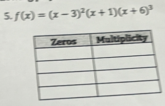 f(x)=(x-3)^2(x+1)(x+6)^3