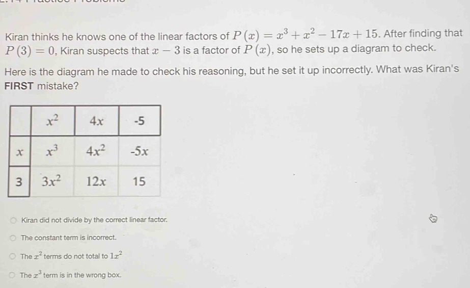 Kiran thinks he knows one of the linear factors of P(x)=x^3+x^2-17x+15. After finding that
P(3)=0 , Kiran suspects that x-3 is a factor of P(x) , so he sets up a diagram to check.
Here is the diagram he made to check his reasoning, but he set it up incorrectly. What was Kiran's
FIRST mistake?
Kiran did not divide by the correct linear factor.
The constant term is incorrect.
The x^2 terms do not total to 1x^2
The x^3 term is in the wrong box.